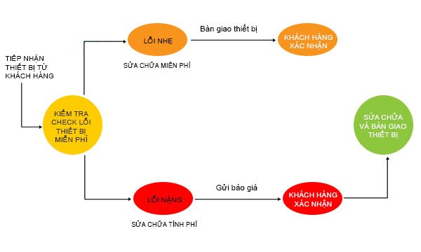 Thợ Sửa Khóa Điện Tử Nha Trang-24h